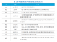 綠氫產(chǎn)業(yè)國際合作新動(dòng)向：德國H2.0戰(zhàn)略助力全球綠色轉(zhuǎn)型，中國如何借勢(shì)發(fā)展？